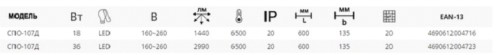Характеристики СПО-107 Д IP40