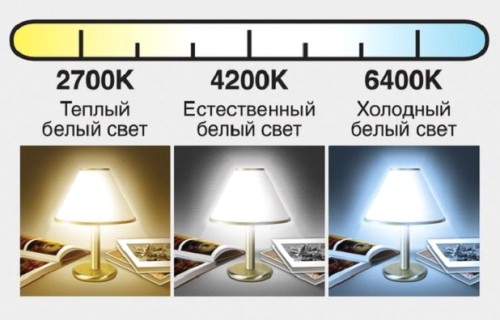 График цветопередали
