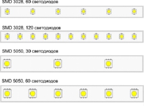 Светодиоды на разных лентах