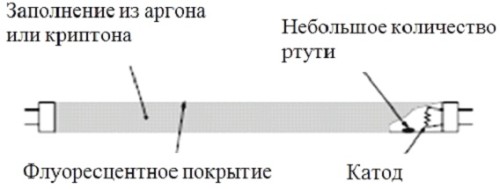 Части лампы на схеме