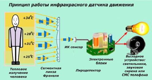 Принцип работы датчика