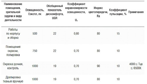 Таблица требований