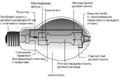 Схема лампы