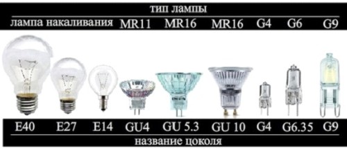 Разные лампочки
