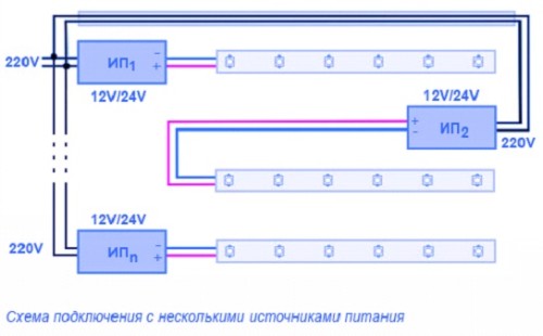 Подключение ленты