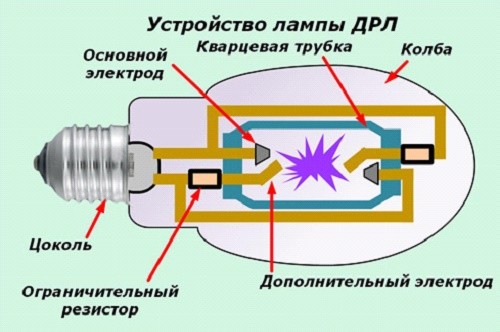 Принцип работы лампы