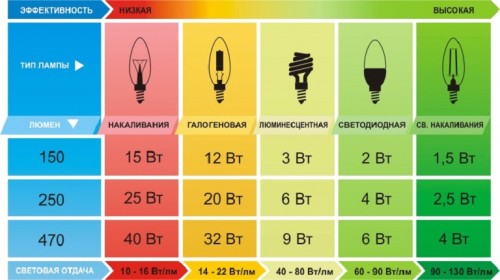 Таблица отдачи