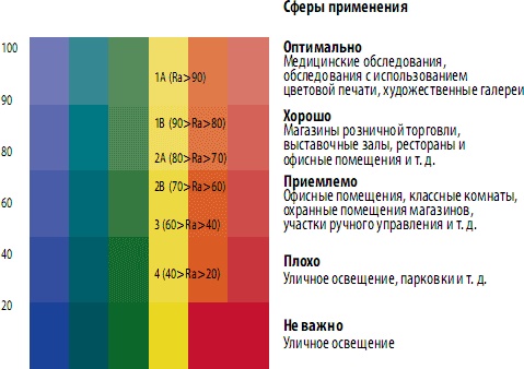 Цветопередача