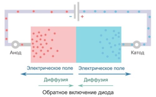Отображение обратного включения
