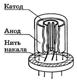Элементы вакуумного диода