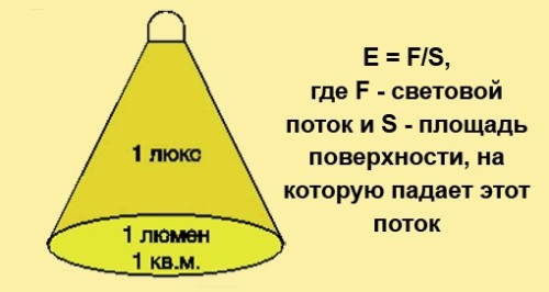 Вычисления люкса