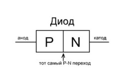 Устройство диода