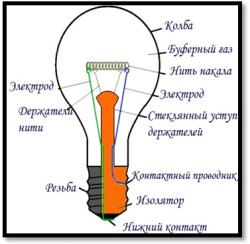 Устройство лампочки