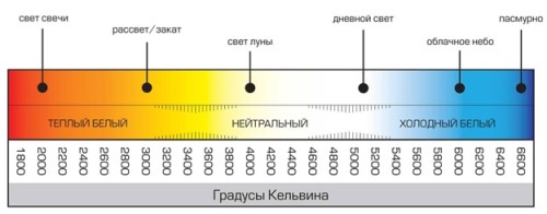 Цветопередача