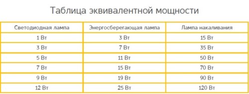 Эквивалентная мощность