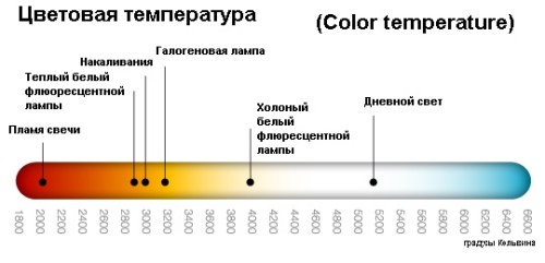 Цветовые температуры