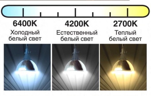 Цветовая температура