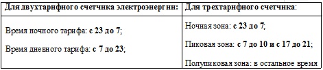 Таблица диапазона счетчиков