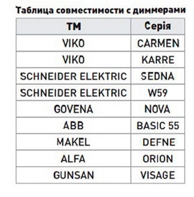 Таблица диммеров и драйверов