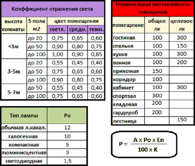 Таблицы и формулы расчета