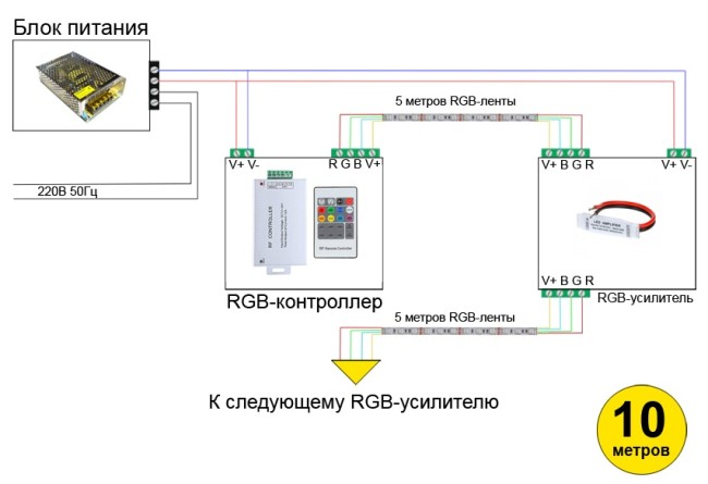 Принцип подключения блока питания и лент