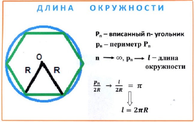 Принцип расчета необходимой окружности