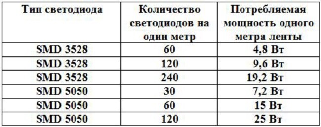 Сравнение лент