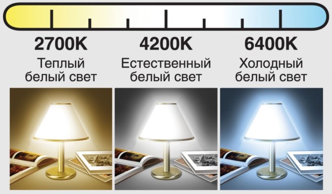 Пример различных цветовых температур