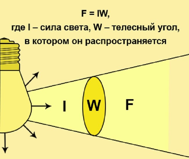 Формула вычисления