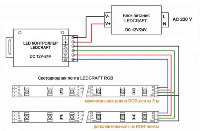 Принцип подключения контроллера